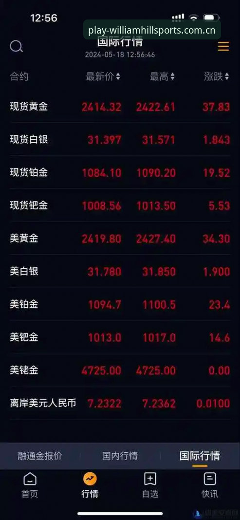 威廉希尔APP下载官方下载如何确保数据实时更新与操作流畅？